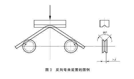 鋼筋反向彎曲20°裝置圖例